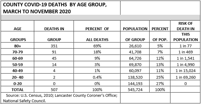 Covid deaths through November