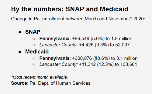 snap diagnostics vs medicare