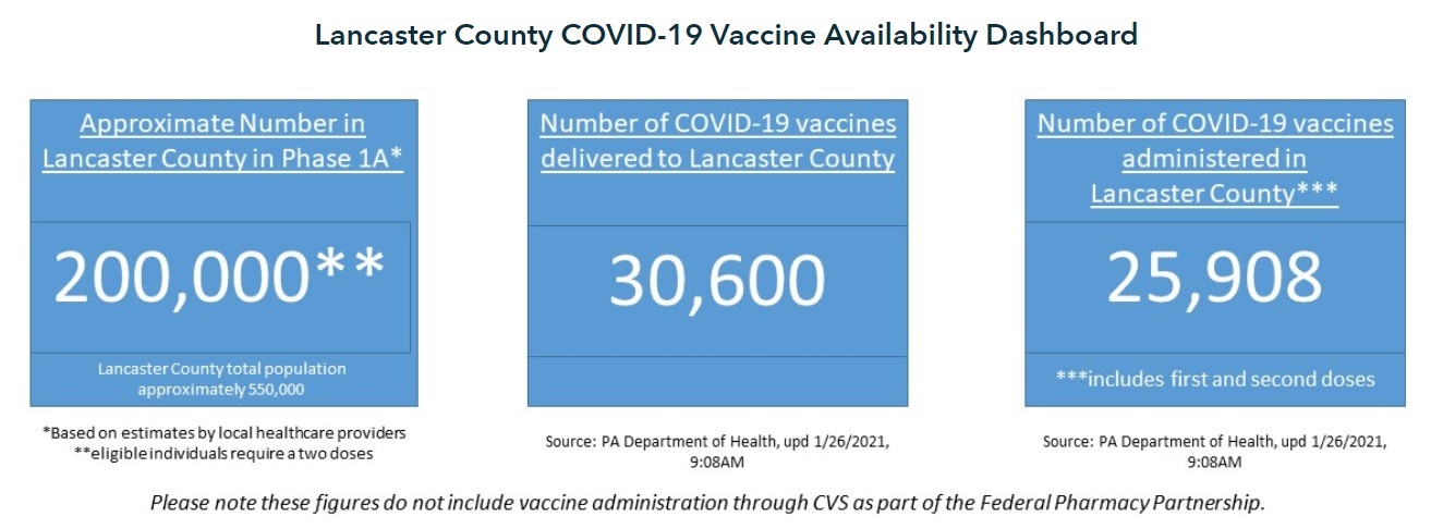 (Source: Vaccinatelancaster.org) 