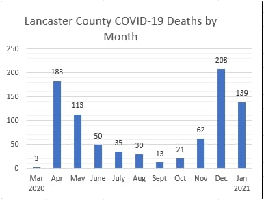 (Source: Lancaster County Coroner's Office)