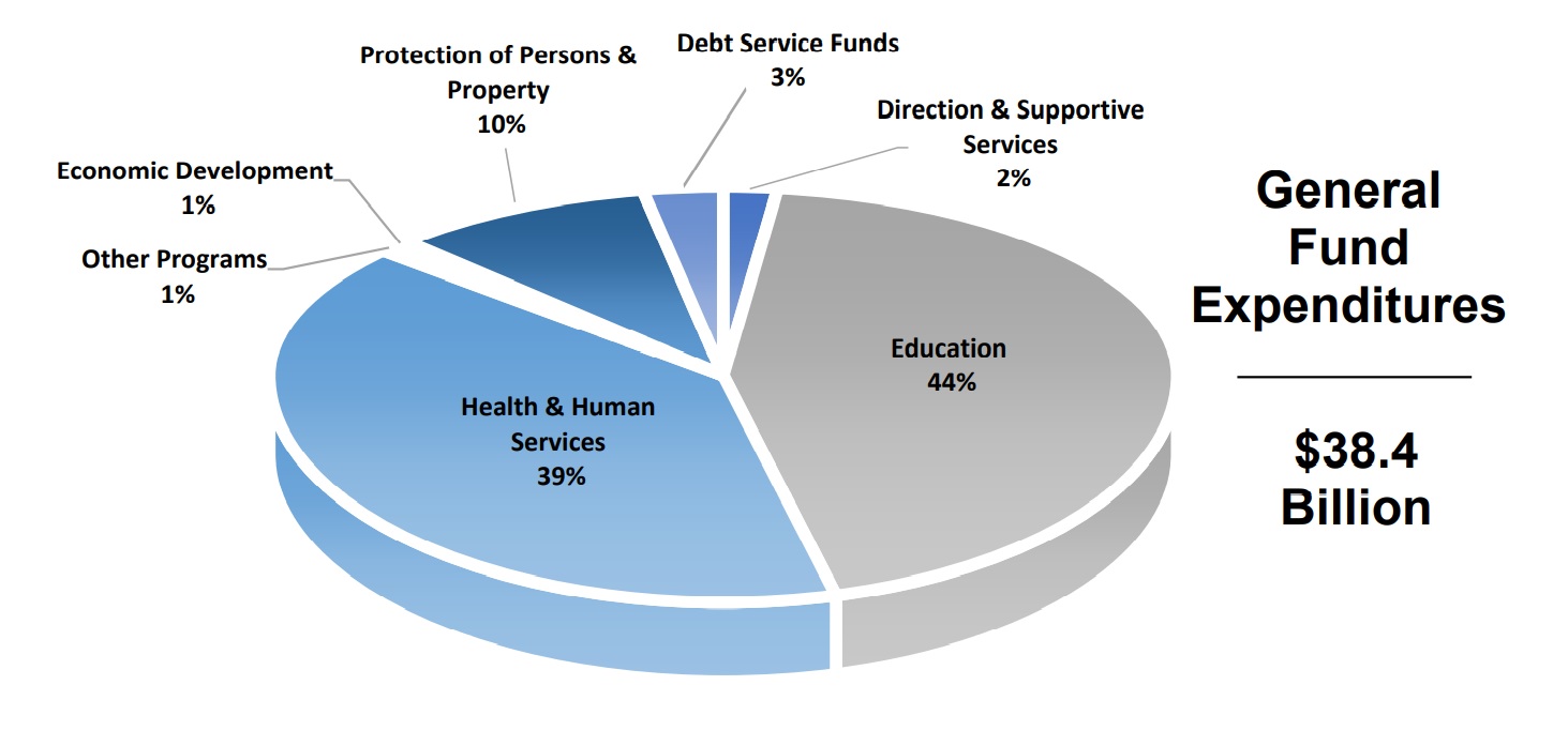 Gov. Wolf's proposed budget would shift education spending, tax burdens