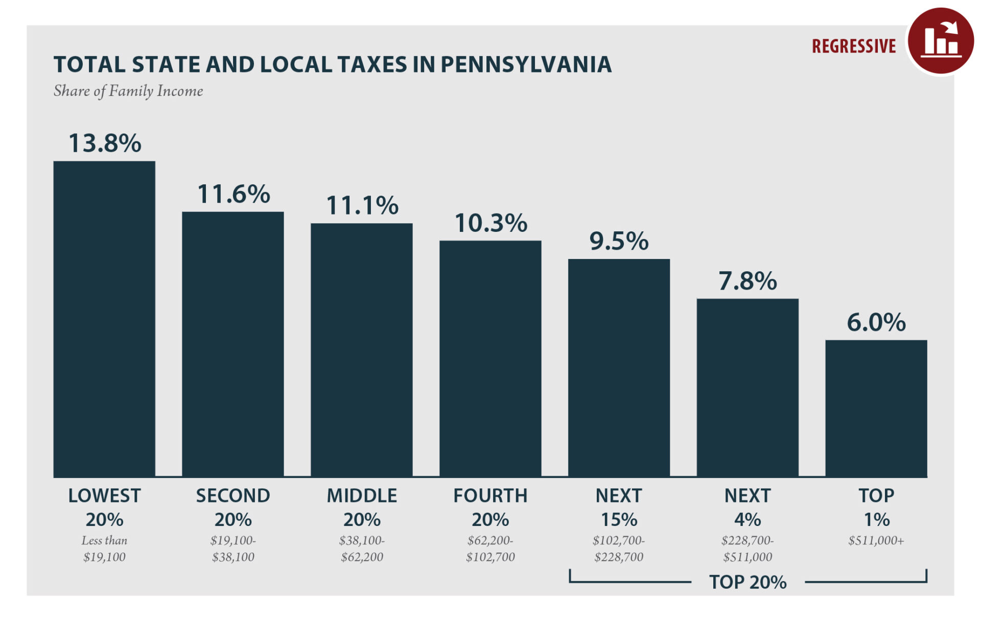 (Source: Institute on Taxation & Economic Policy)