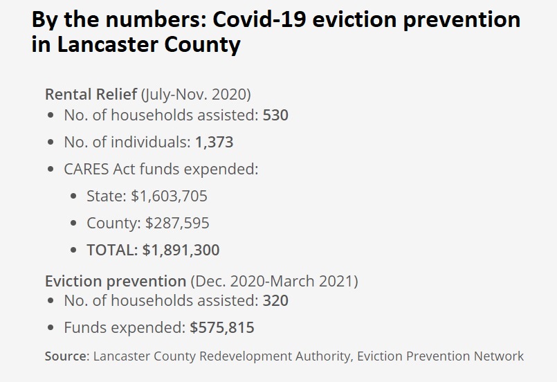 Eviction prevention