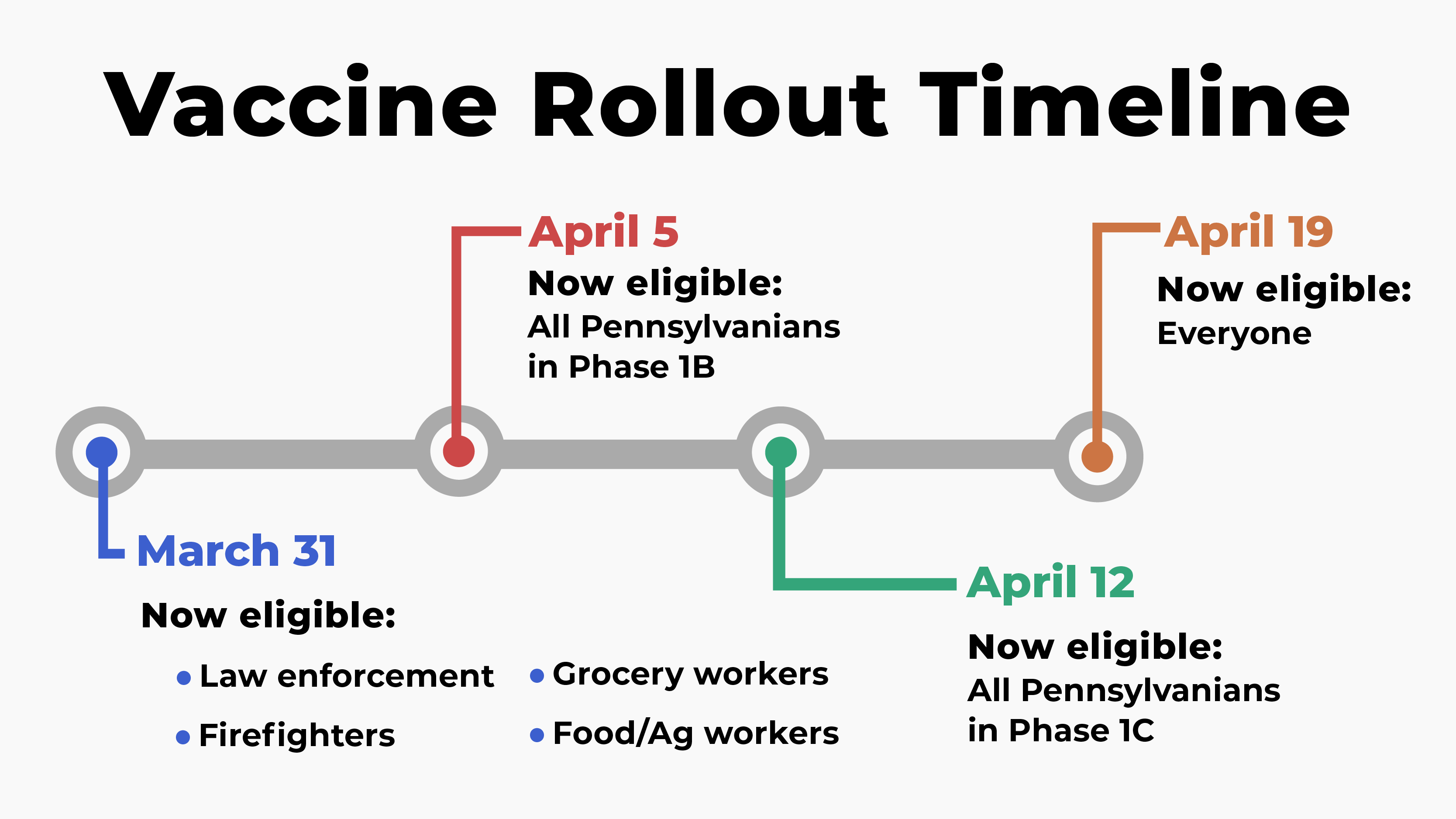 (Source: Health.pa.gov)