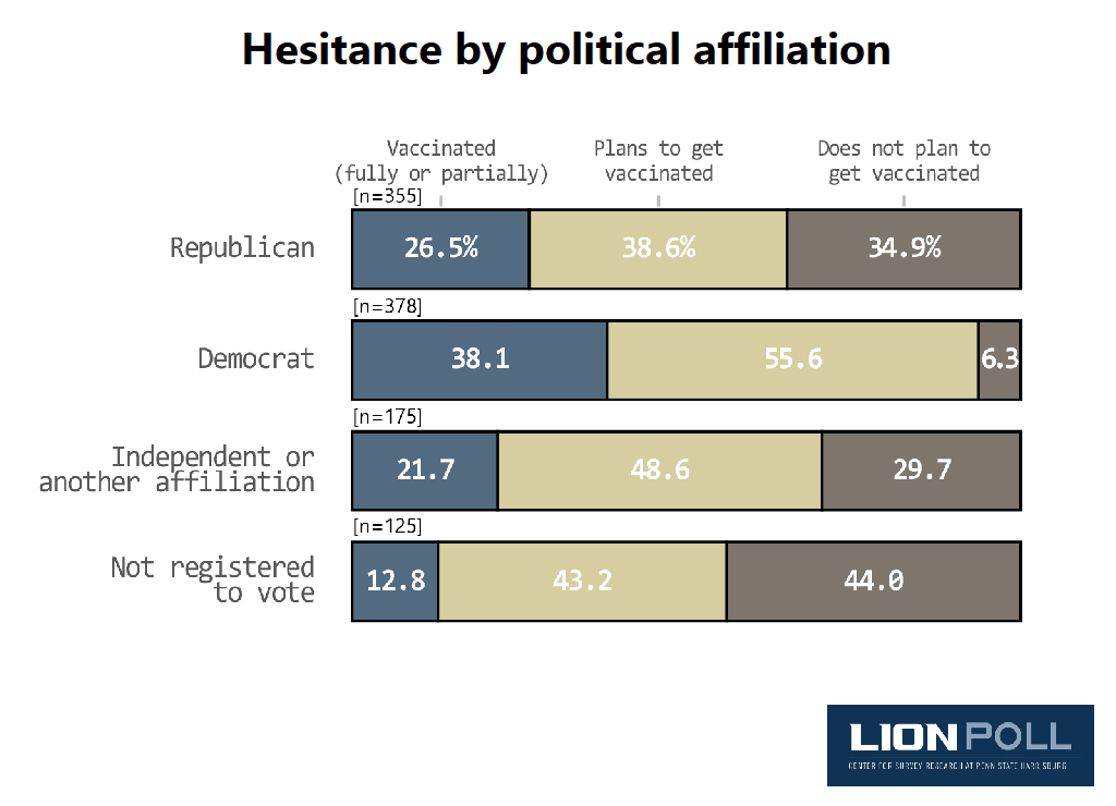 (Source: Center for Survey Research, Penn State Harrisburg)