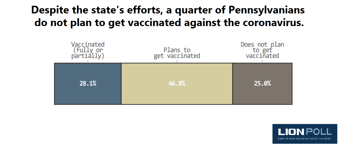 (Source: Center for Survey Research, Penn State Harrisburg)