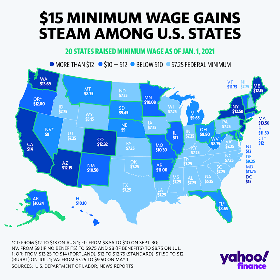 (Source: Yahoo Finance)