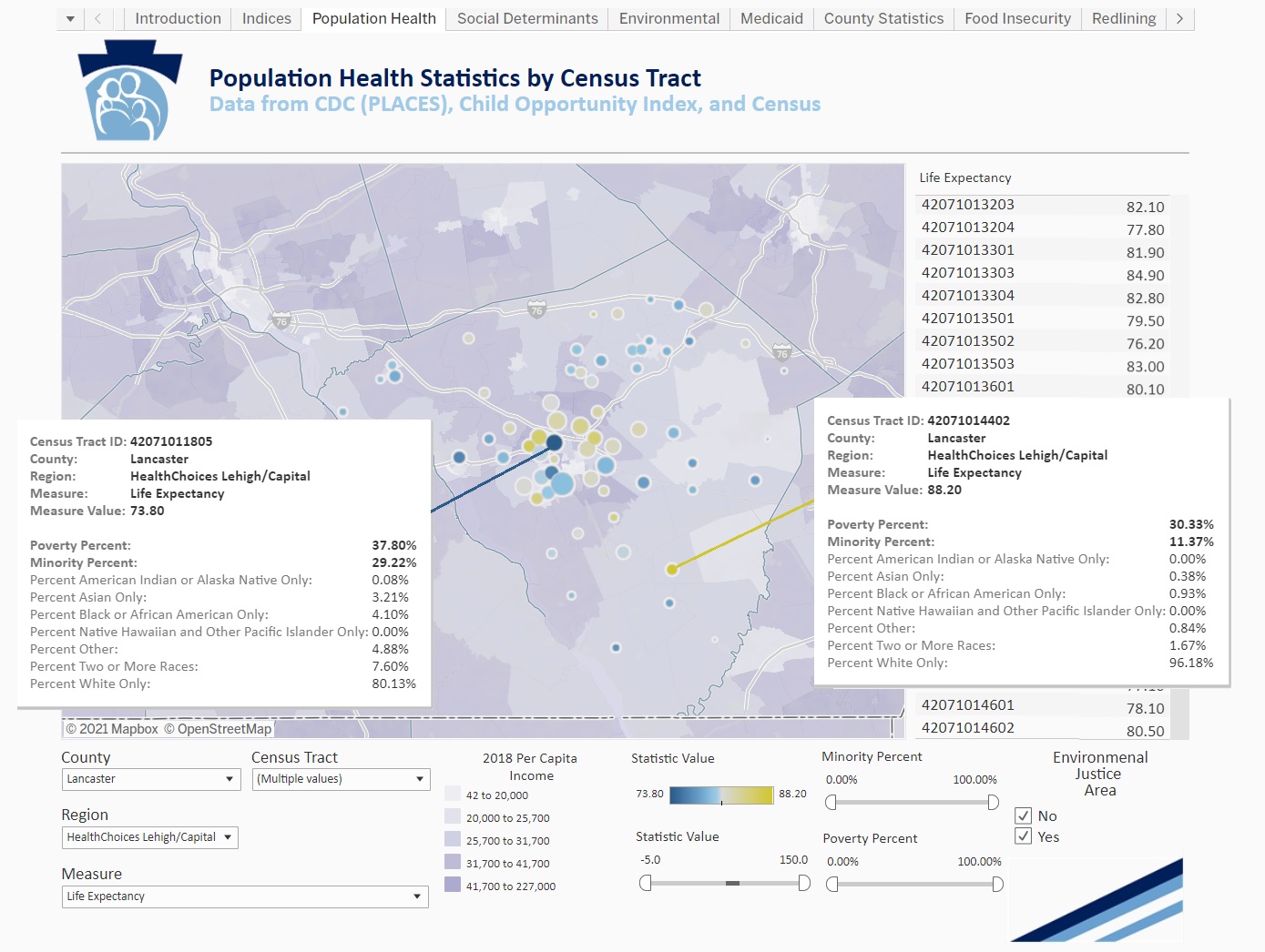 Life expectancy by census tract ranges from 73.8 years to 88.2 years in Lancaster County, according to data presented in the Pa. Health Equity Analysis Tool. 