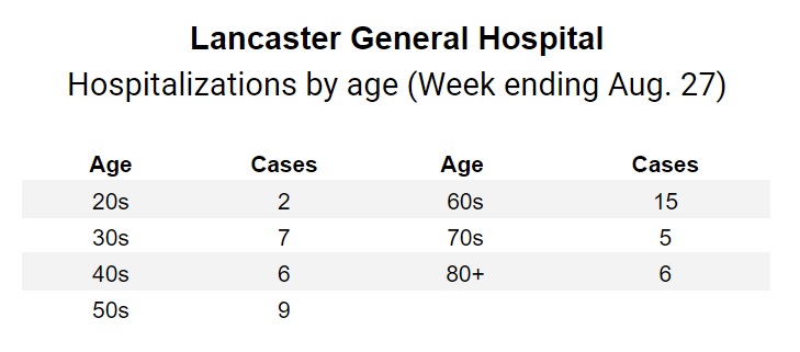 (Source: Penn Medicine Lancaster General Health) 