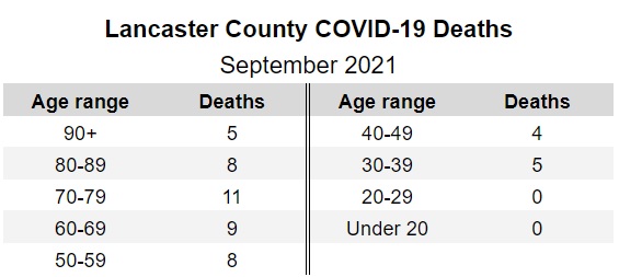 (Source: Lancaster County Coroner's Office) 