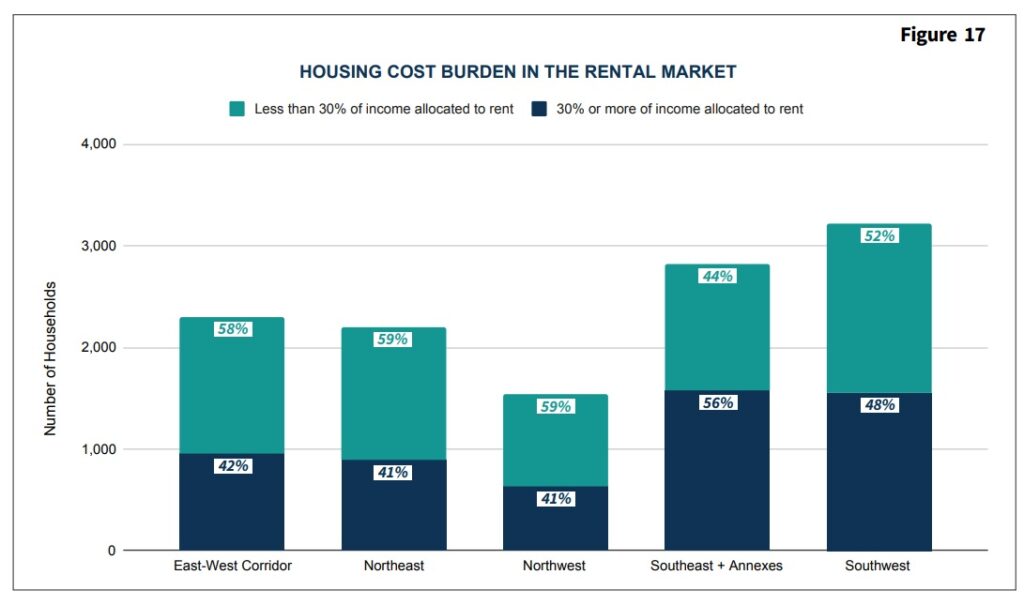 Analysis delves into challenges of Lancaster's housing crisis One