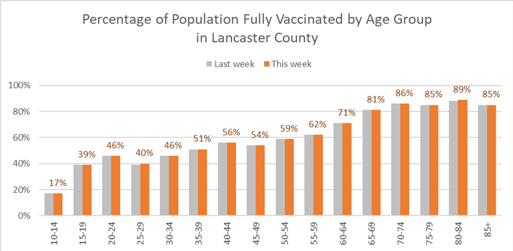 (Source: Pa. Dept. of Health, LG Health) 