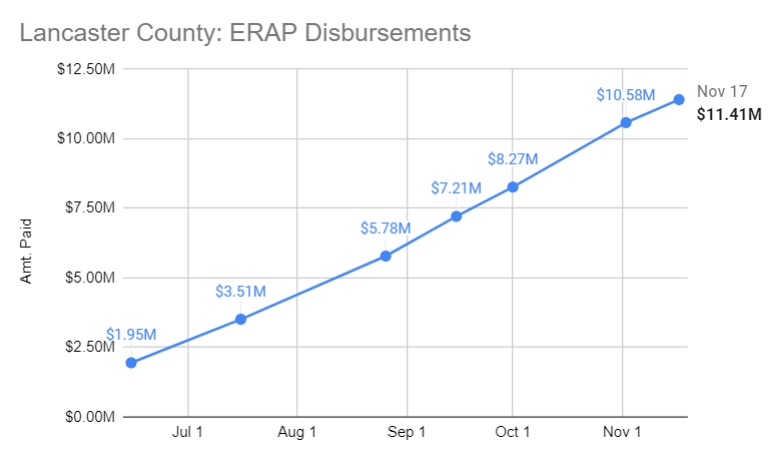 (Source: Lancaster County Redevelopment Authority)