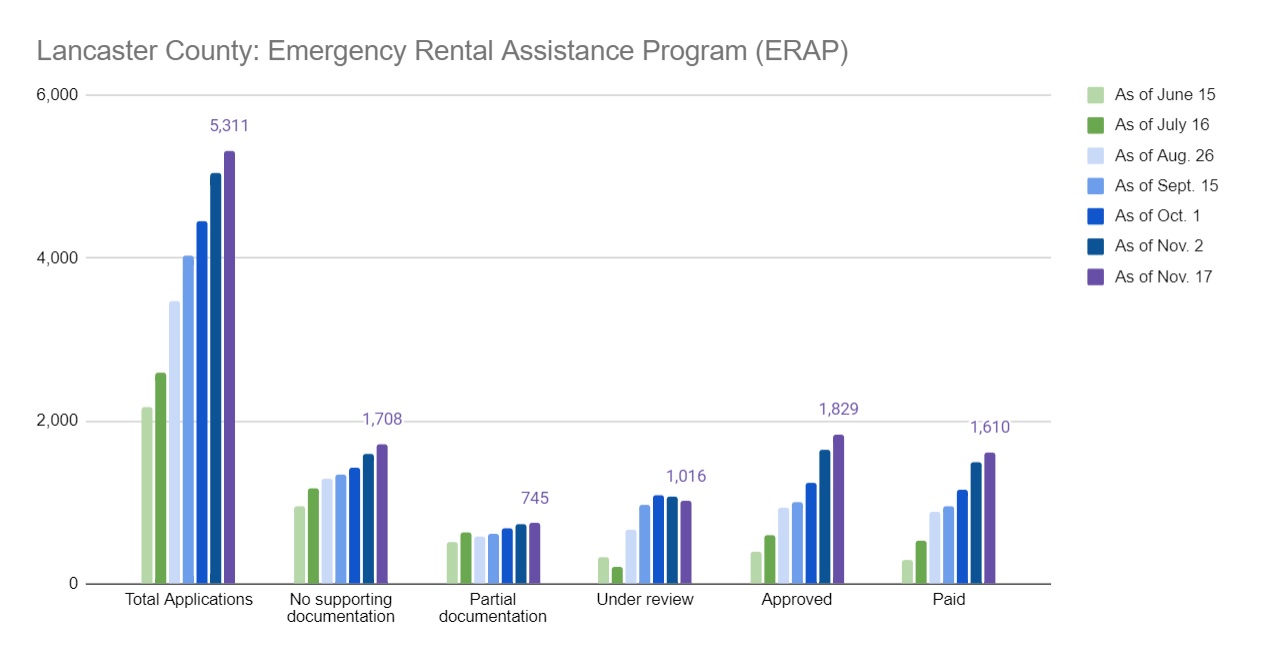 (Source: Lancaster County Redevelopment Authority) 