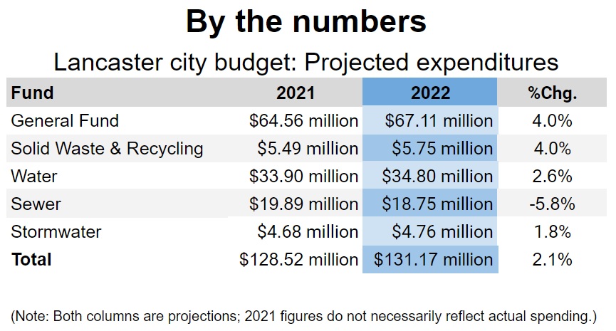 (Source: City of Lancaster)