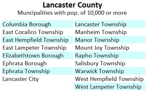 (Source: Lancaster County)