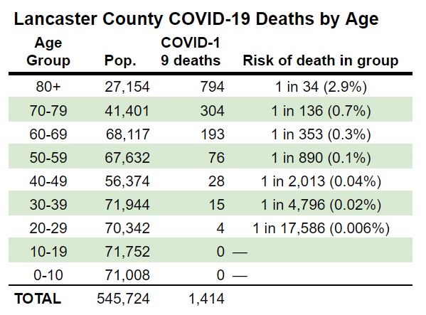 Deaths by age 220104