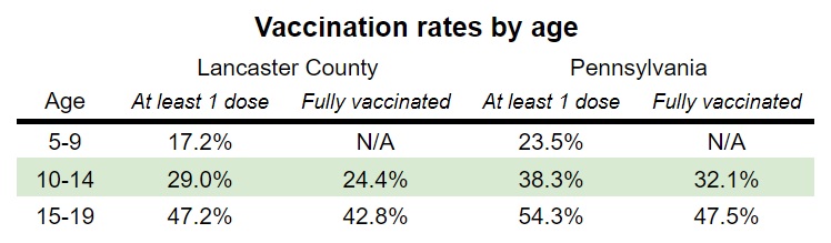 (Source: Pa. Dept. of Health)