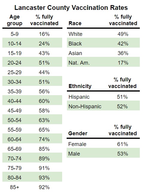 (Source: Pa. Dept. of Health)