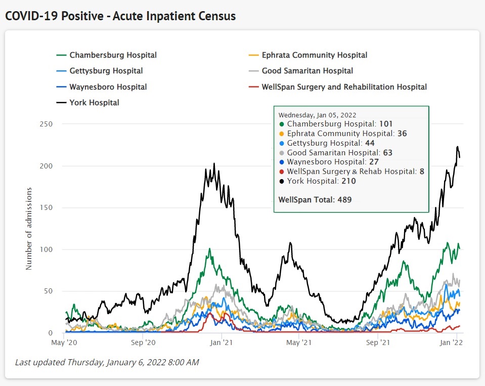 (Source: WellSpan Health)