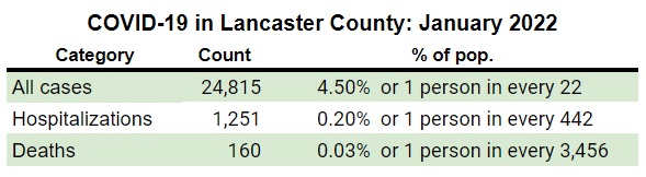 Covid ratios - Jan 2022