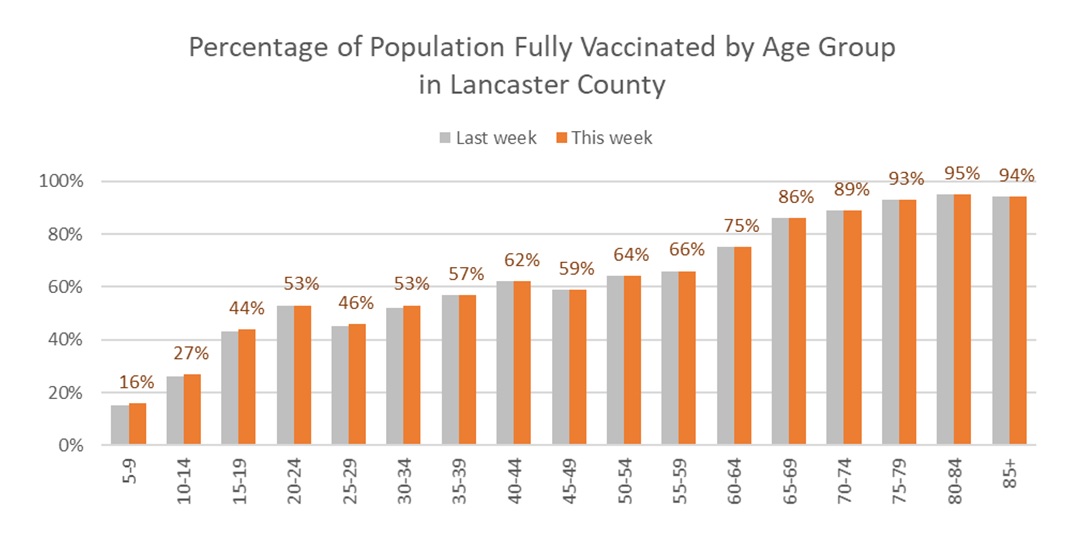 (Source: Pa. Dept. of Health | LG Health)