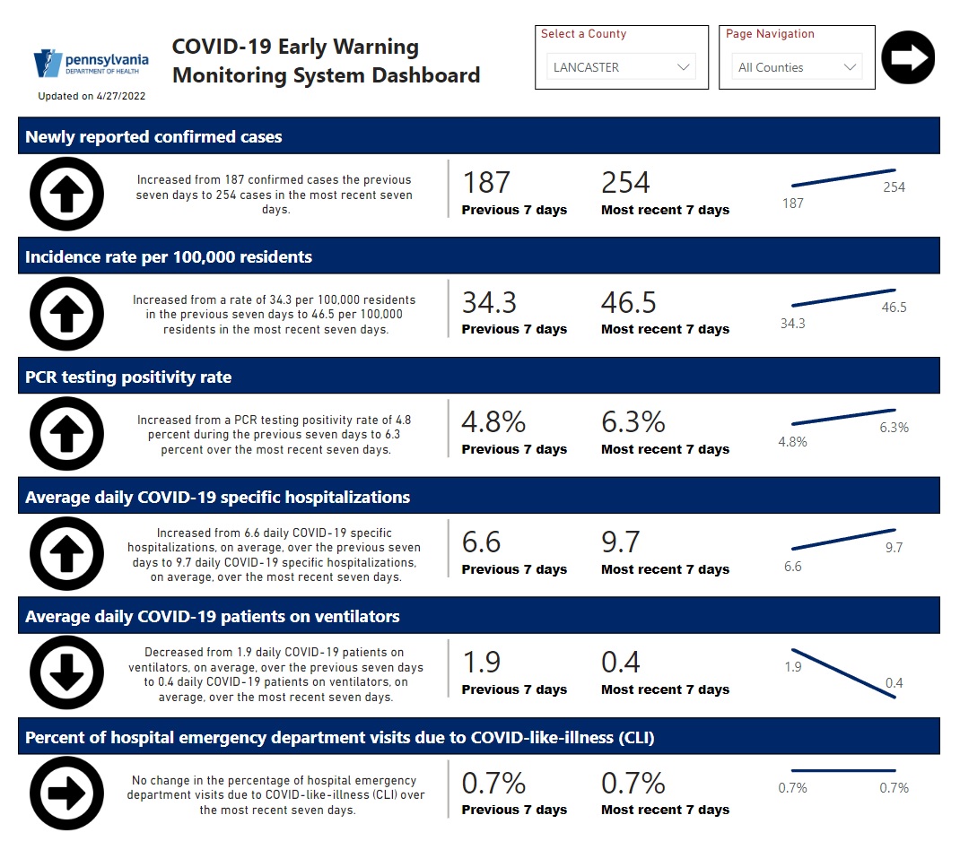 (Source: Pa. Dept. of Health)