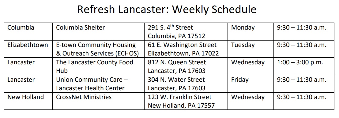 (Source: Lancaster County Homelessness Coalition)