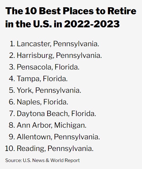 Top 10 best states to retire based on quality of life