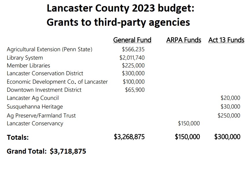 2023 County Budget Agency Grants 1 