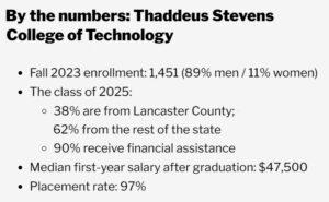 Thaddeus Stevens College builds to meet demand - One United Lancaster