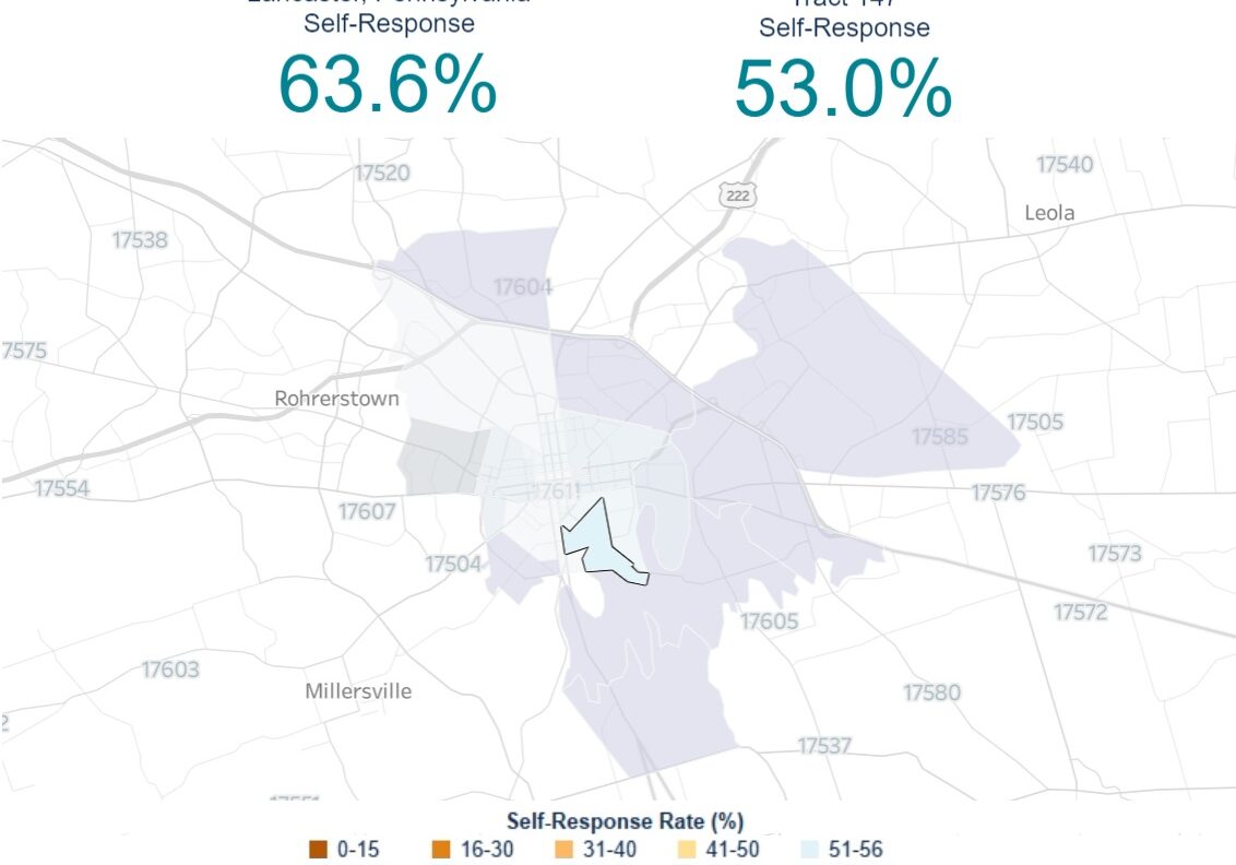 09242020 census 2 As of Sept. 23, Lancaster City's southeast had a below-average census self-reporting rate of 53%. (Source: U.S. Census)