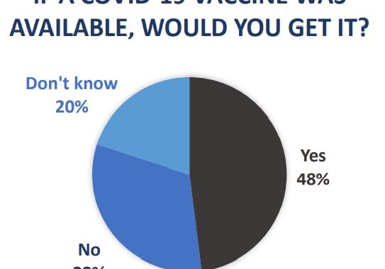Survey - Vaccine Survey - Vaccine